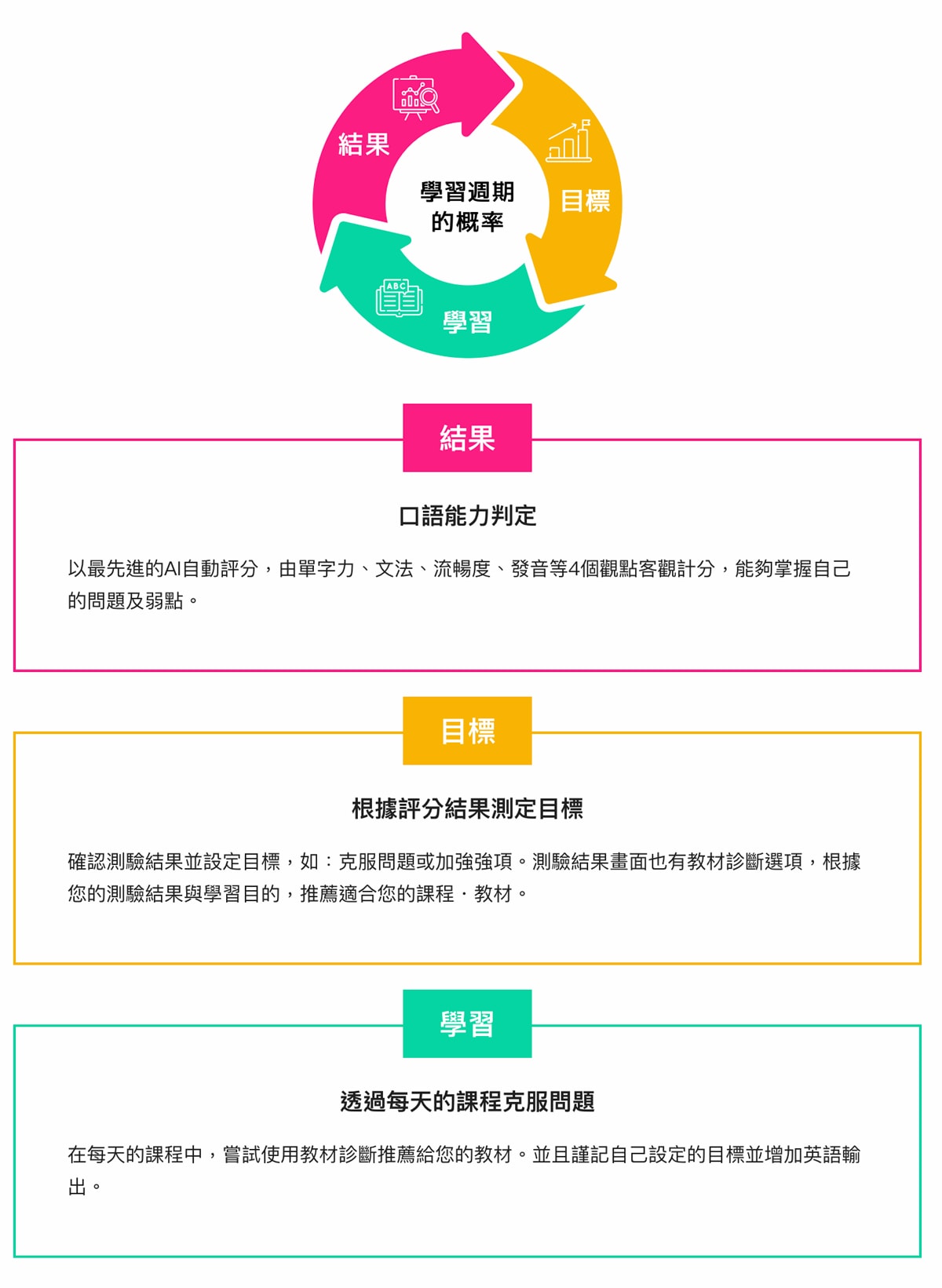NativeCamp.線上英語學習 NC+ AI自學功能上線!24小時全年無休 出差旅行都能輕鬆學英文 - 第4張圖 Native Camp線上英語學習 NC+ AI自學功能上線!24小時全年無休 出差旅行都能輕鬆學英文